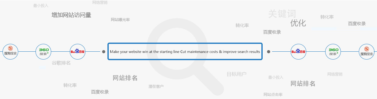 网站建设符合搜索引擎抓SEO优化规则