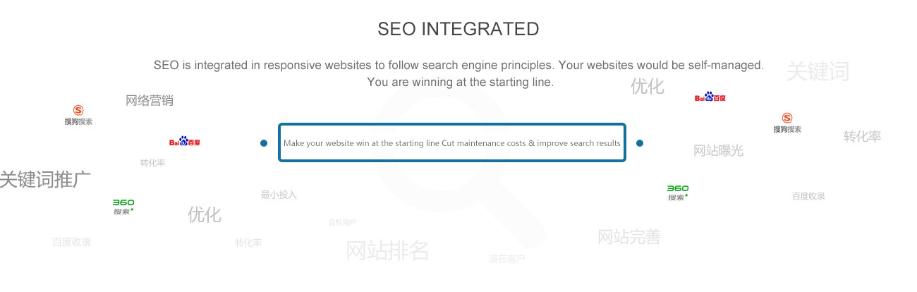 结合SEO原理响应式网站融入SEO，符合搜索引擎抓取规则，让您的网站具有自主营销能力，赢在起点